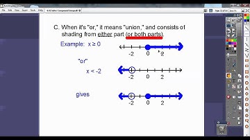 Solving Compound Inequalities
