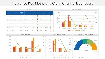 Insurance Key Metric And Claim Channel Dashboard