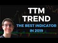 Thinkorswim Alert TTM Trend - YouTube