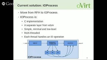 oVirt 3.5 - IOProcess