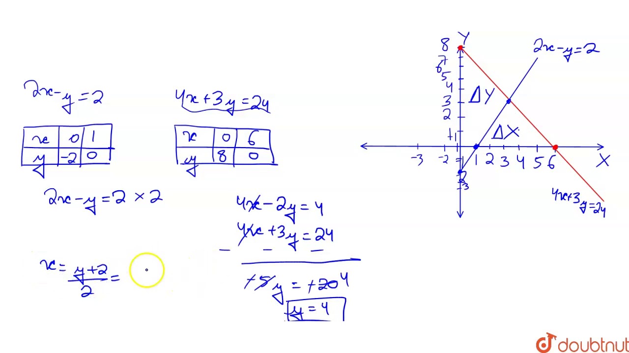 Draw The Graphs Representing The Equations 2x Y 2 And 4x 3y 24 On The Same G Youtube