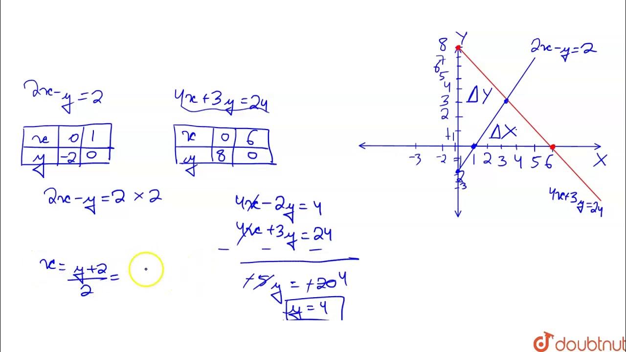 Draw The Graphs Representing The Equations 2x Y 2 And 4x 3y 24 On The Same G Youtube