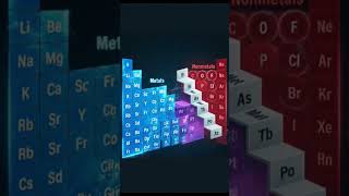 Periodic table #chemistry #chemistrypage #exam #neet #elements