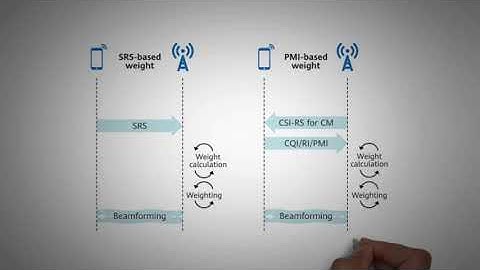 What is beamforming in 5G NR?