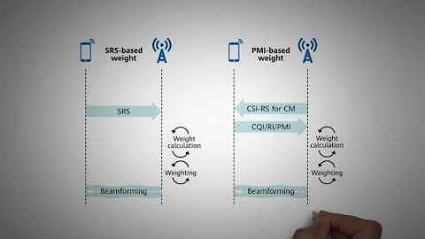 What is beamforming in 5G NR?