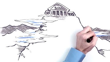 Purchase Order Financing Explainer Video Produced by SMARTS