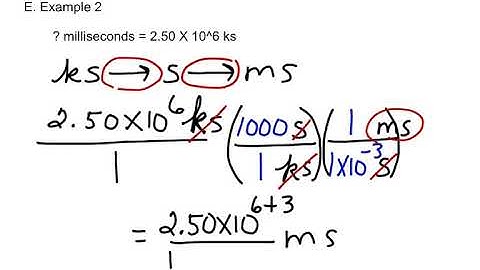 Converting Prefixes in Physics and Chemistry