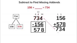 Finding Missing Addends; 3 Digit Numbers