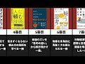 【学びの量が多すぎた本15冊】