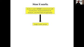 Registered Reports for Early Career Researchers