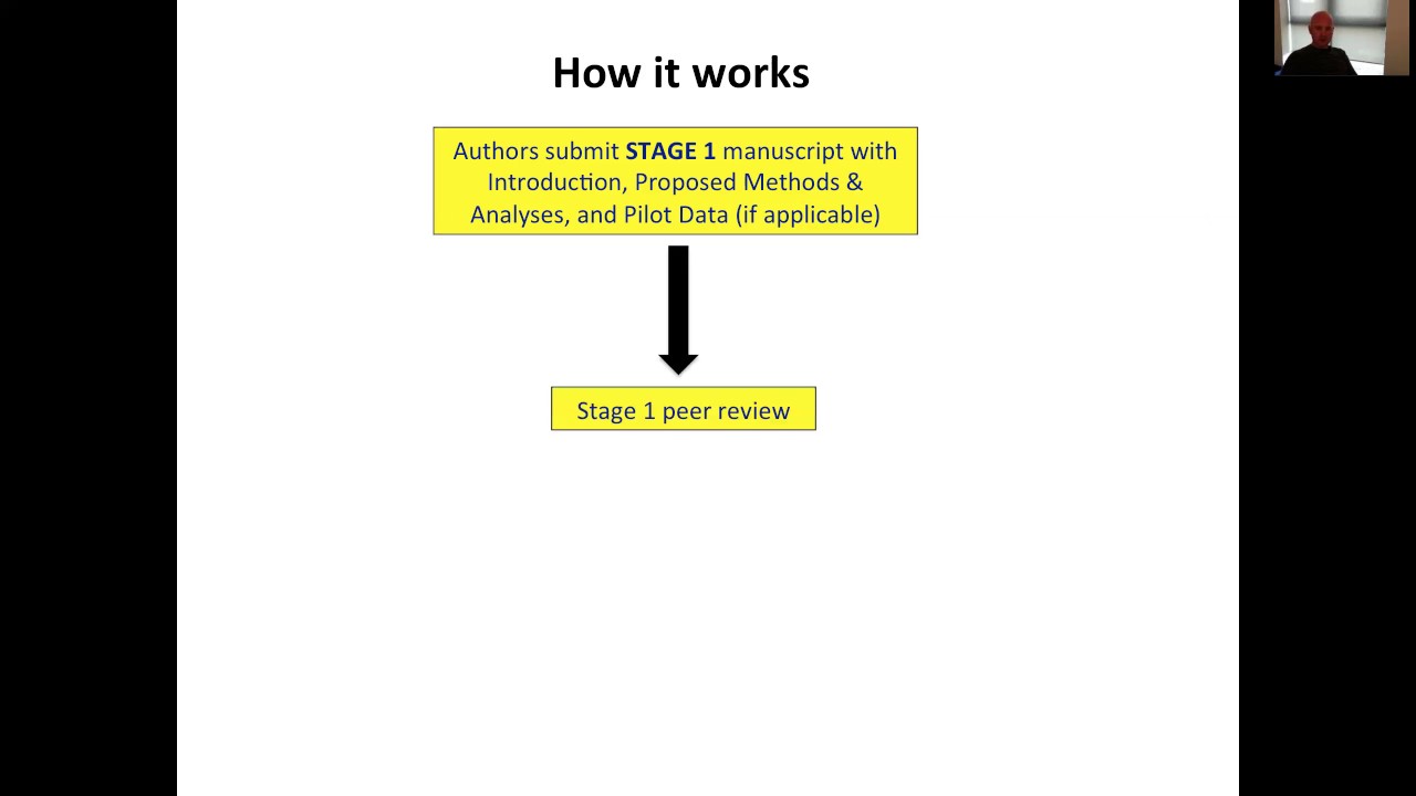 Registered Reports for Early Career Researchers
