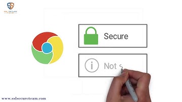 SSL Certificate - Not Secure Warning