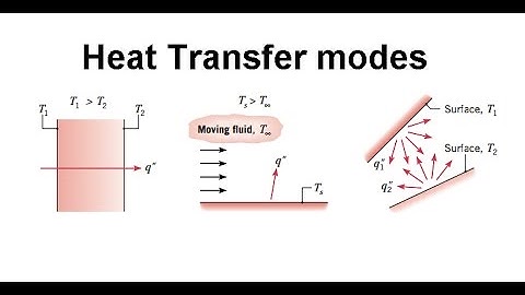 Heat transfer modes: Conduction, Convection & Radiation, simple equations