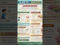 Control &amp; Coordination Class 10th CBSE revision #biology #class10 #coachingcenter #boardpreparation