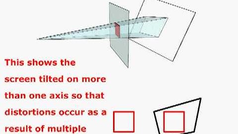 Basic Projective Geometry.