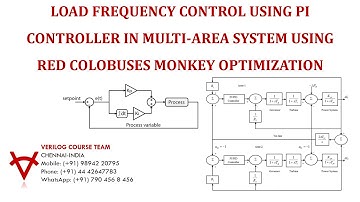 LOAD FREQUENCY CONTROL-PI CONTROLLER IN MULTIAREA SYSTEM-RED COLOBUSES MONKEY OPTIMIZATION ALGORITHM