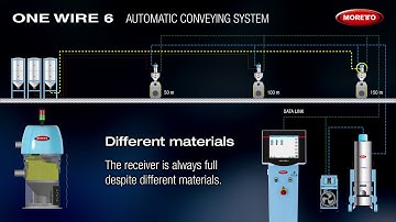 Moretto conveying system ONE WIRE 6
