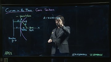 Plane Curves: Conic Sections - 02. Parabolas - Intro