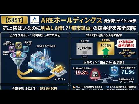 【5857】AREホールディングス、貴金属リサイクル大手の大幅増益決算を徹底解剖
