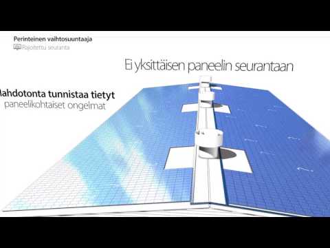 [HD]SolarEdgen kaupallisen tarjonnan yleiskatsaus