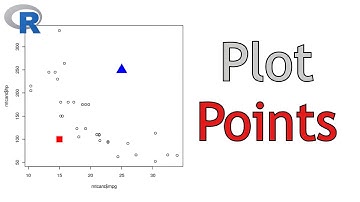 How To Add Points To a Plot in R