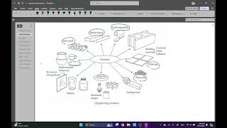 Materials 2567-1 (802): Chapter 12 - Ceramics