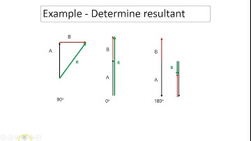2.2 Adding vectors graphically part 1