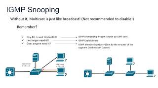 WRSCCIE IGMP Snooping v2 basic operation - English