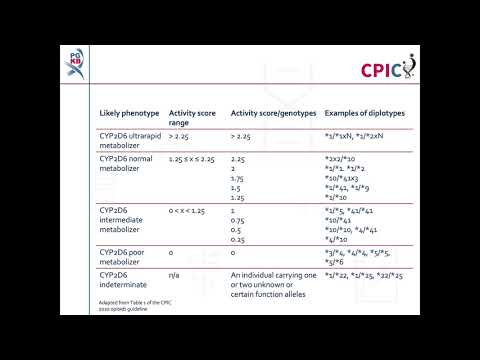 CPIC guideline for desipramine and CYP2D6