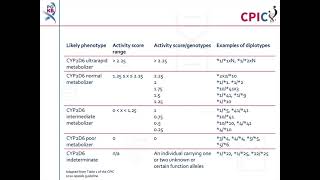 CPIC guideline for desipramine and CYP2D6