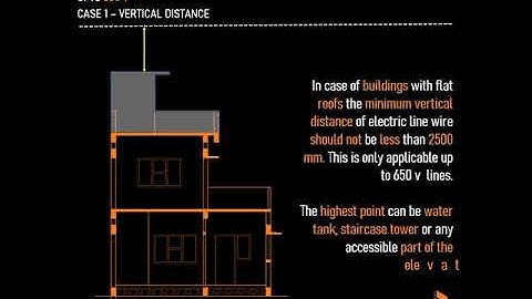 MINIMUM BUILDIGN DISTANCE FROM ELECTRIC LINES