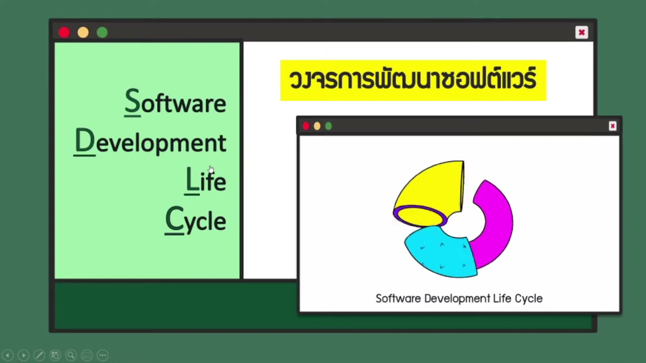 วงจร การ พัฒนา โปรแกรม  New  วิชาเทคโนโลยี(วิทยาการคำนวณ) ม.2 วงจรการพัฒนาโปรแกรม