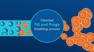 The Tyco® NG-1 Nitrogen Generators are designed to facilitate the Dry Pipe Nitrogen Inerting (DPNI)