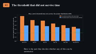 Three Classes One Question What It Takes to Separate a Reversal