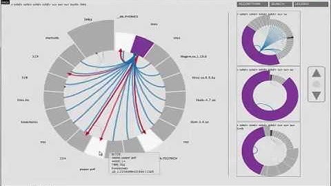 Evaluation of Filesystem Provenance Visualization Tools