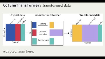 6.1 Scikit-Learn ColumnTransformer [Applied Machine Learning || Varada Kolhatkar || UBC]