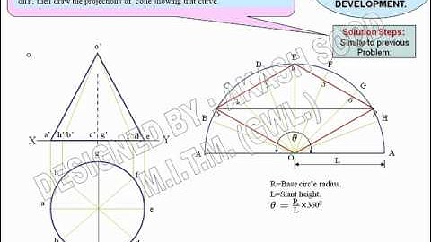 DEVELOPMENT OF SURFACES OF SOLIDS_014.AVI