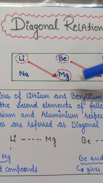 Diagonal Relationship Periodic Properties Class 11 shorts ranamam diagonal-relationship-periodic-properties-class-11-shorts-ranamam