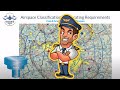 Lesson #2 - National Airspace Classification - FAA Part 107 Remote Pilot Exam