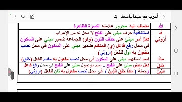 (٢٣) أعرب معي آية (١١) سورة لقمان   قول الله تعالى : ( هذا خلق الله فأروني ماذا خلق الذين من ... )
