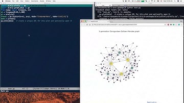 Scientific visualization with Plotly