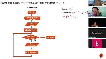 Kuliah Materi 13 Dasar Komputer dan Pemrograman - Logika Perulangan pada Pemrograman