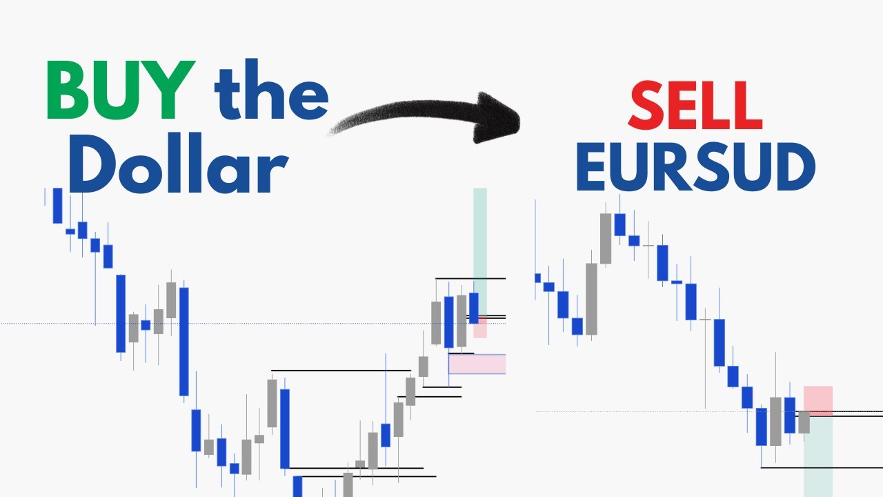 Top Down Analysis Simplified with ICT Trading concept | Watch how to do it 