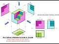 ORTHOGRAPHICS PROJECTIONS