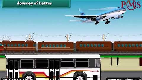 NCERT|CBSE Class 3-EVS|Means of Communication|Animation in English|easy and fun