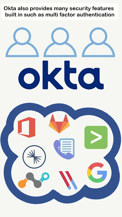 Okta Explained in 60 Seconds — Understanding The Okta Identity Cloud | #shorts