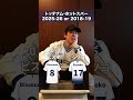 究極の二択?!トッテナム 2025-26シーズン or 2018-19シーズン(撮影日:26年4月末)
