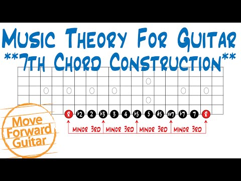Music Theory for Guitar - 7th Chords Construction