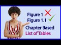 #chapter-based list #figure ,#table numbers, manually and #automatically for thesis or #dissertation