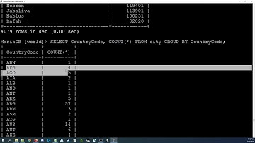 [055] Using the GROUP BY in MySQL SELECT statements